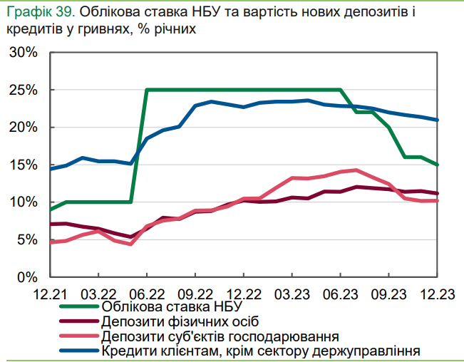 облікова_ставка_вартість_кредитів_депозитів.png (92 KB)