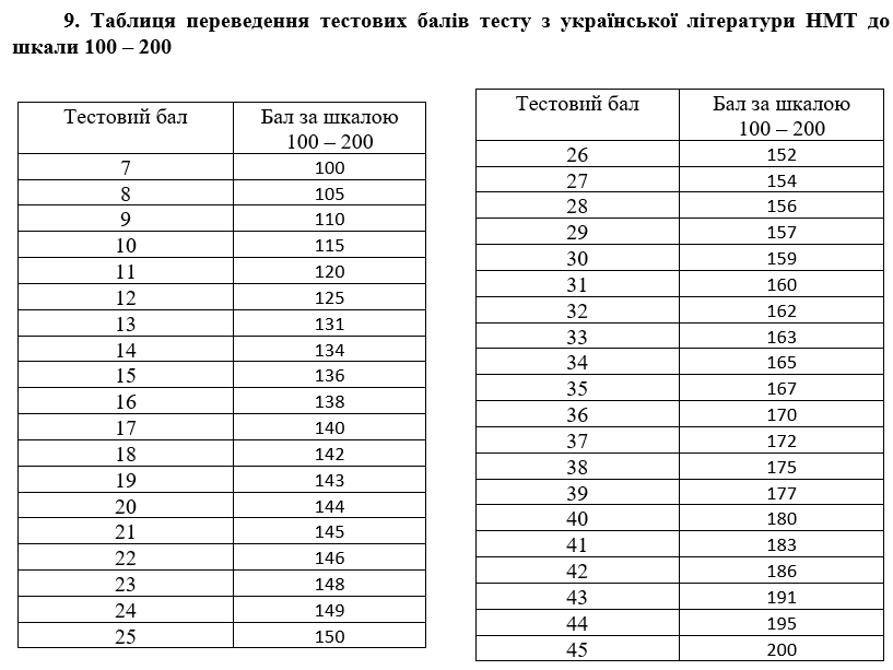 українська_література_бали.png (39 KB)