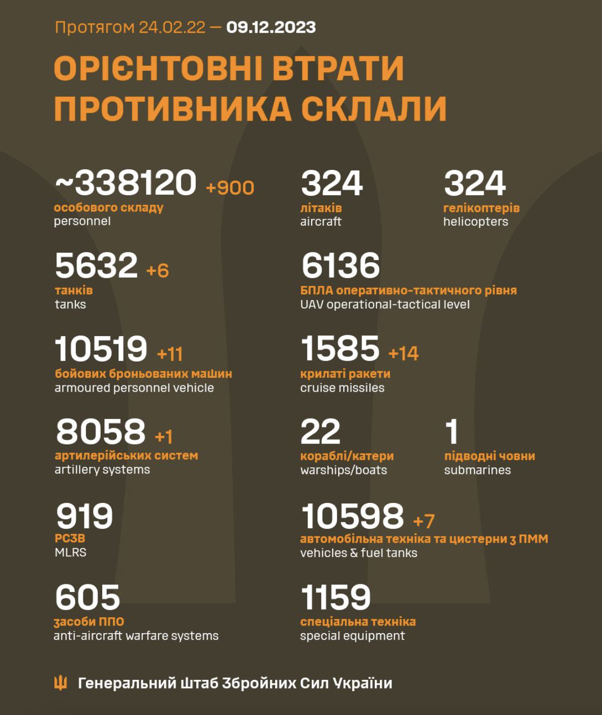 Знімок екрана 2023-12-09 о 08.21.37.png (1.08 MB)